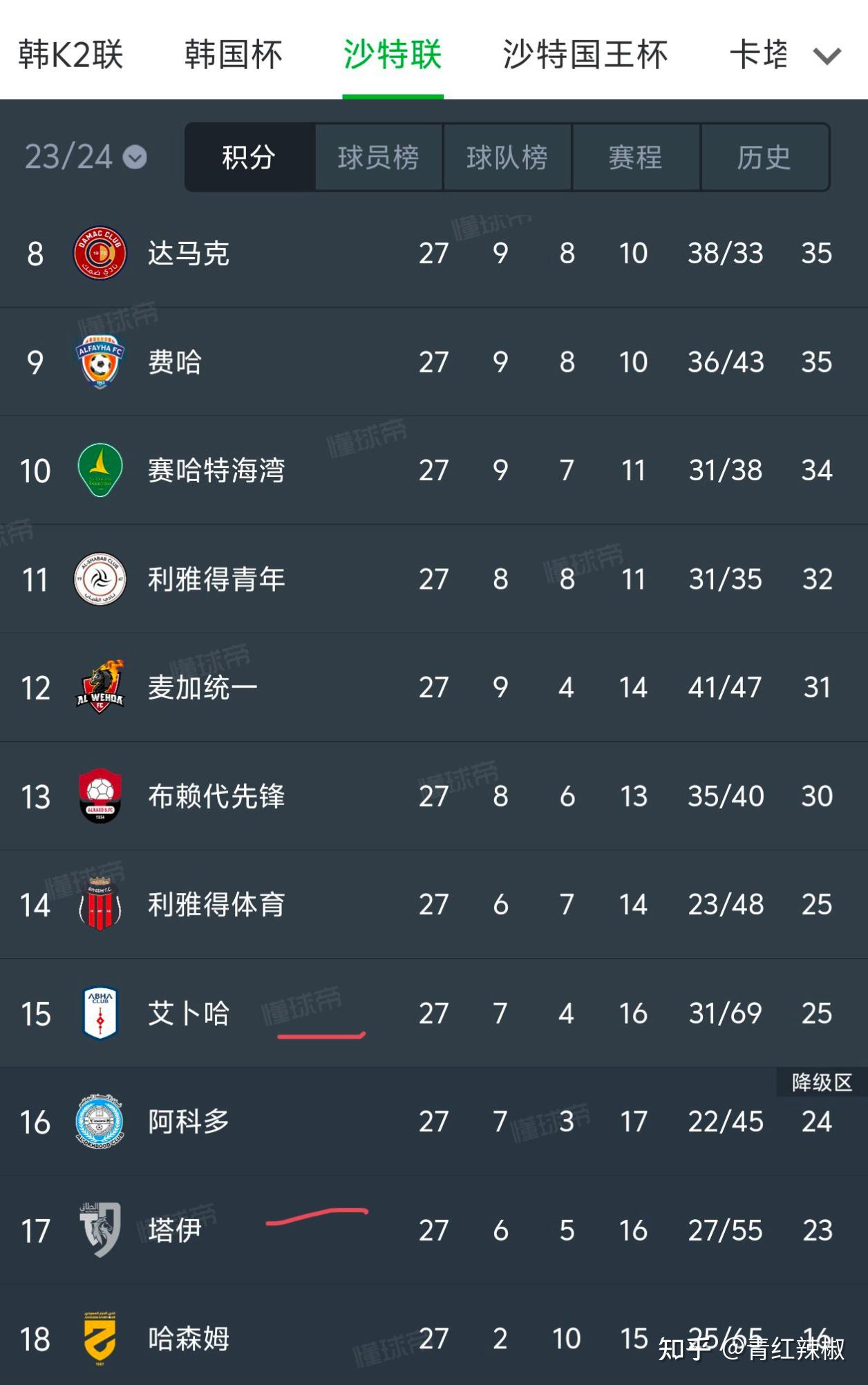 C罗连续十场比赛得分超过大比分获胜，巴黎圣日耳曼不断突破！